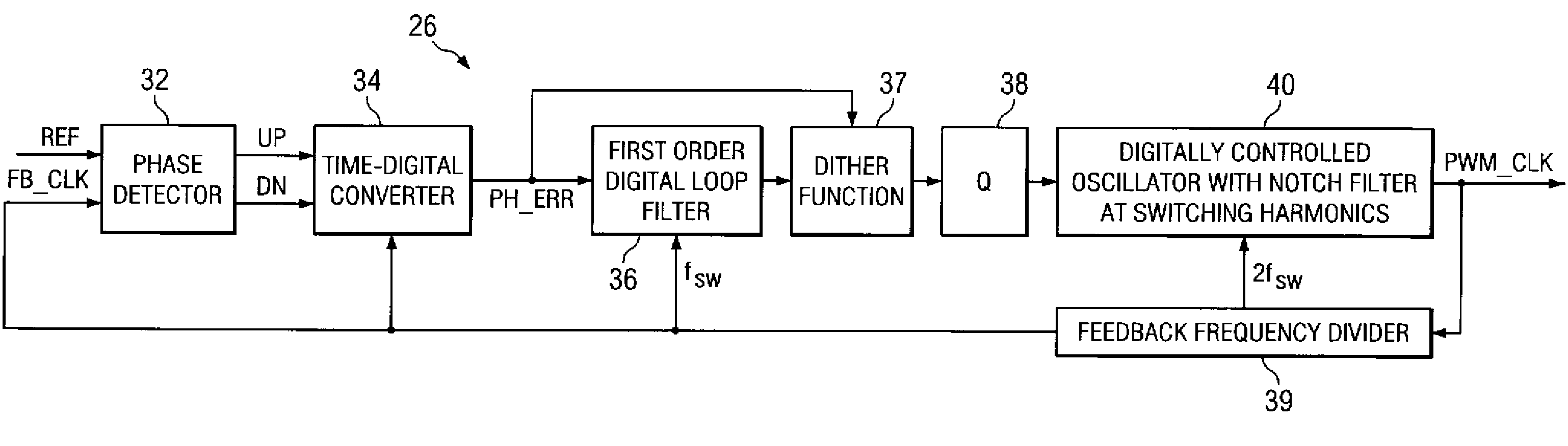 All-digital phase-locked loop for a digital pulse-width modulator