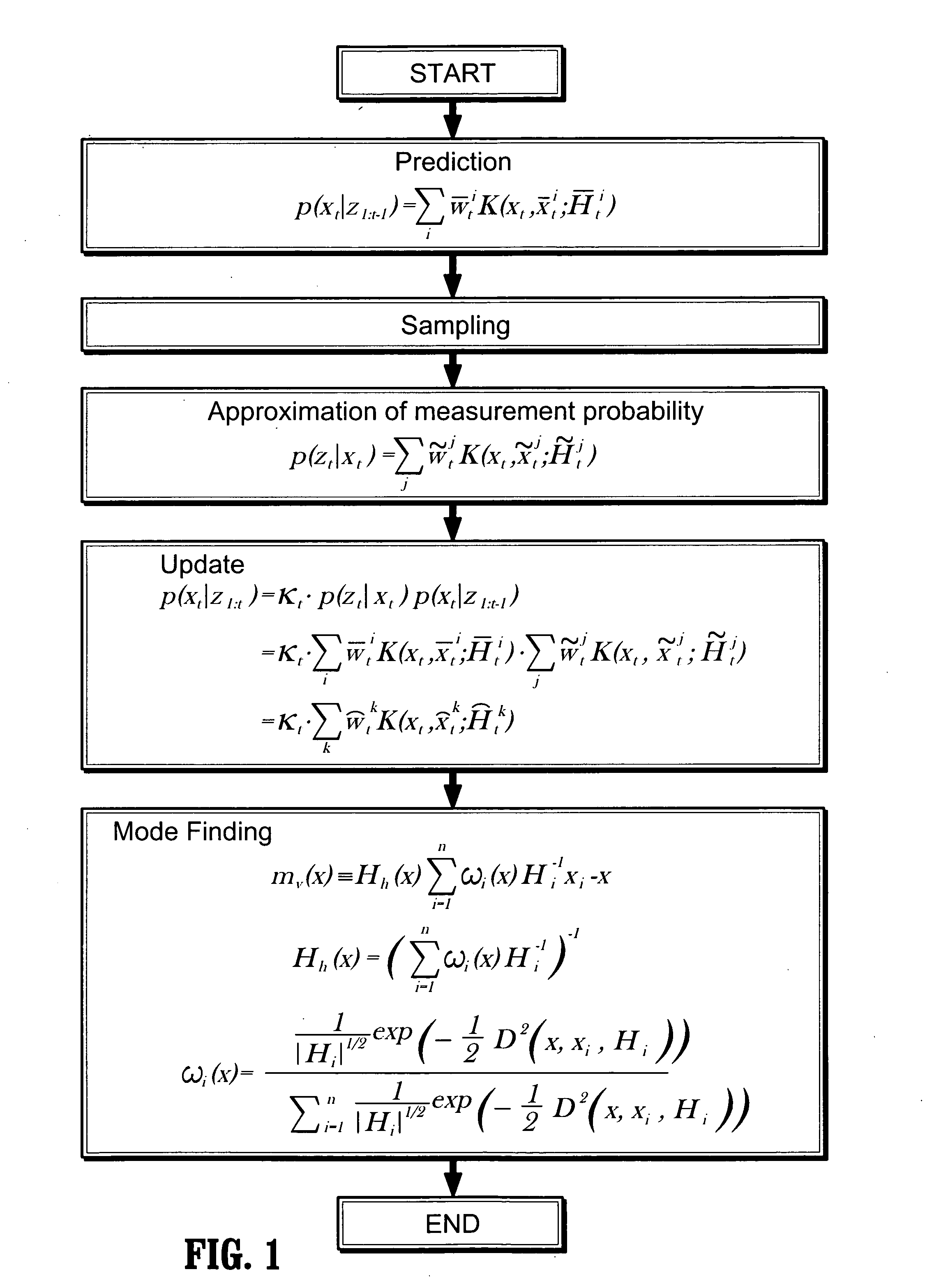 Density morphing and mode propagation for Bayesian filtering