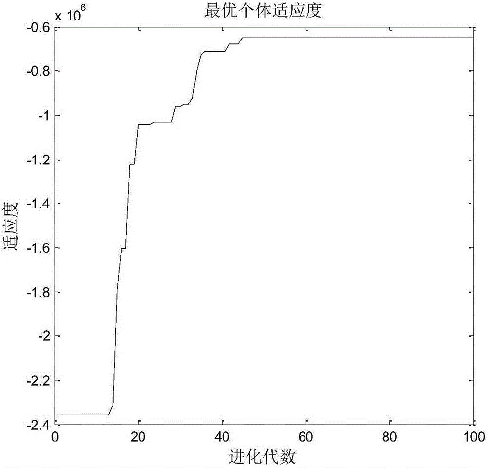 Parameter identification and optimization method for tire magic formula