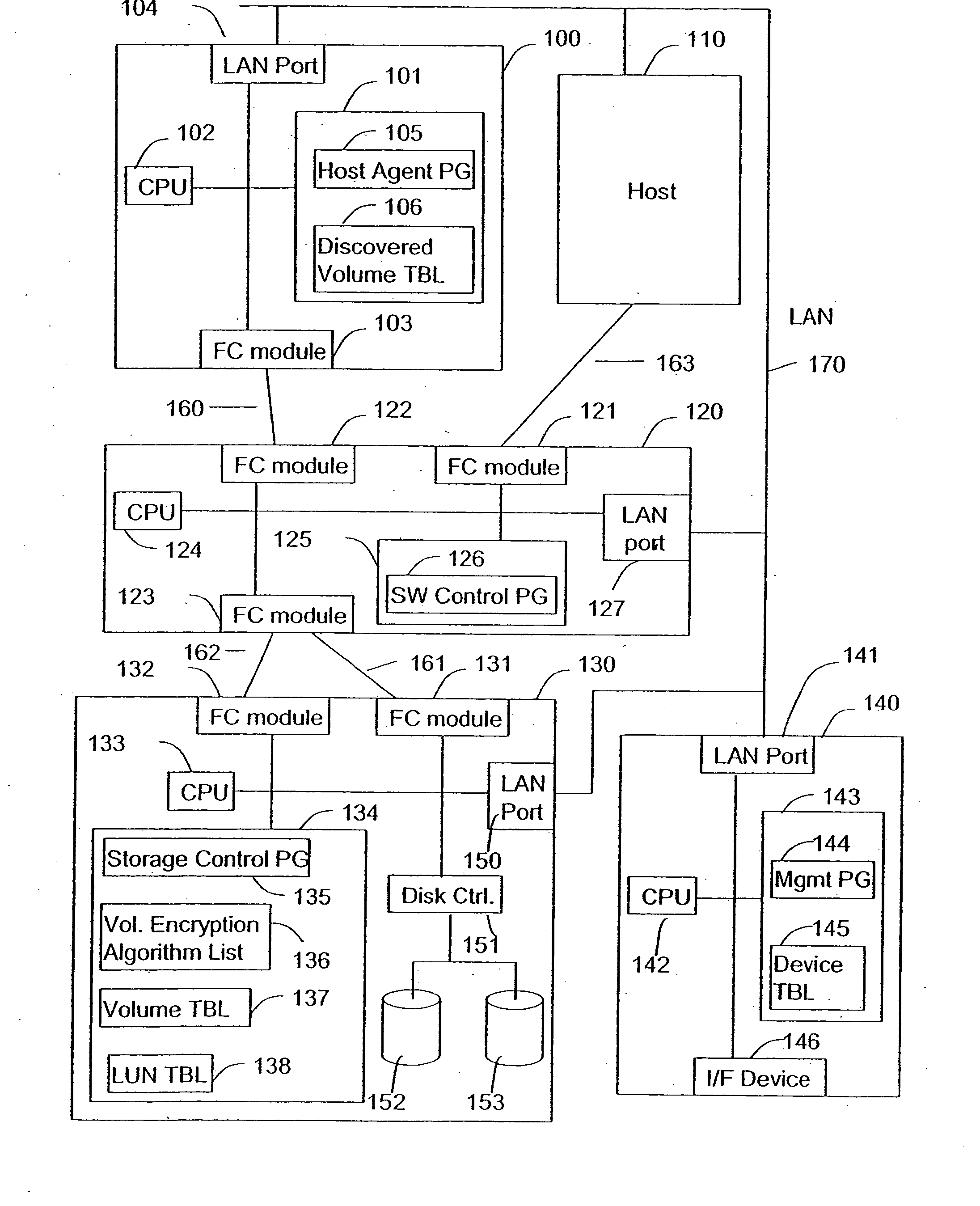 Management of encrypted storage networks