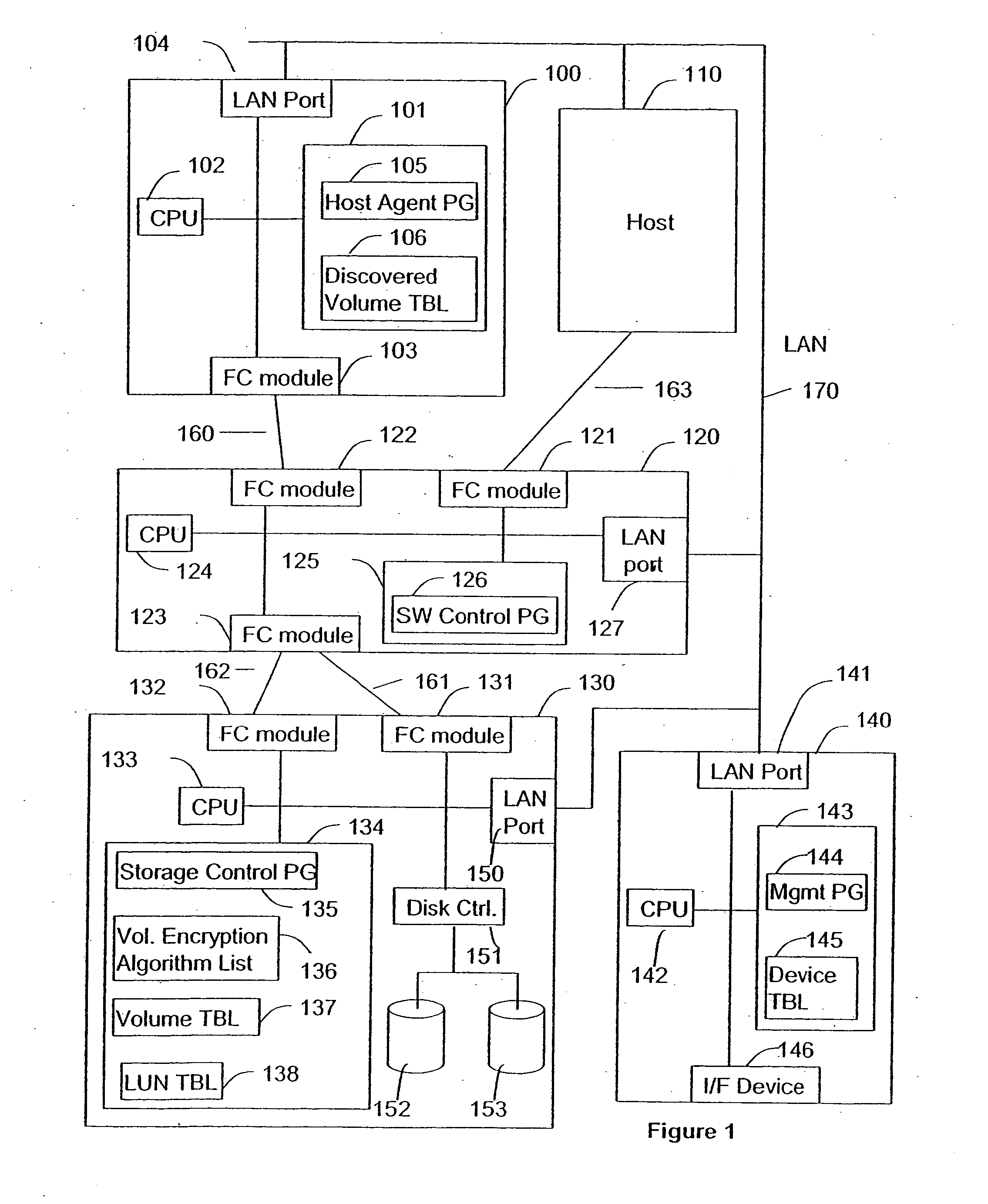 Management of encrypted storage networks