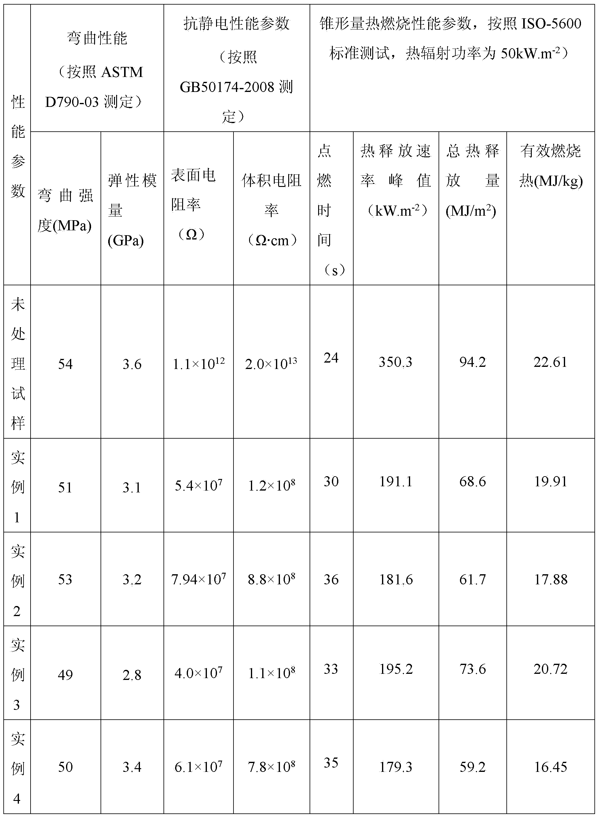 Flame-retardant and antistatic wood-plastic composite material and preparation method thereof