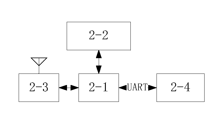 Wireless monitoring system for leveling of crane hoisting gesture