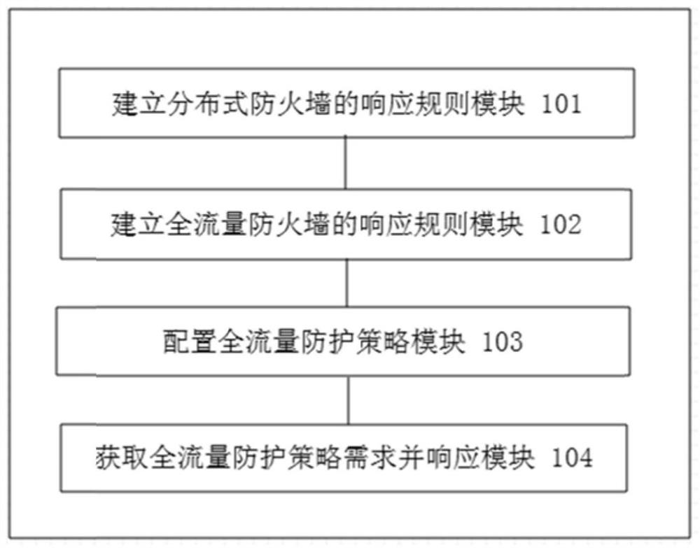 Cloud host-oriented full-flow network access protection method and device