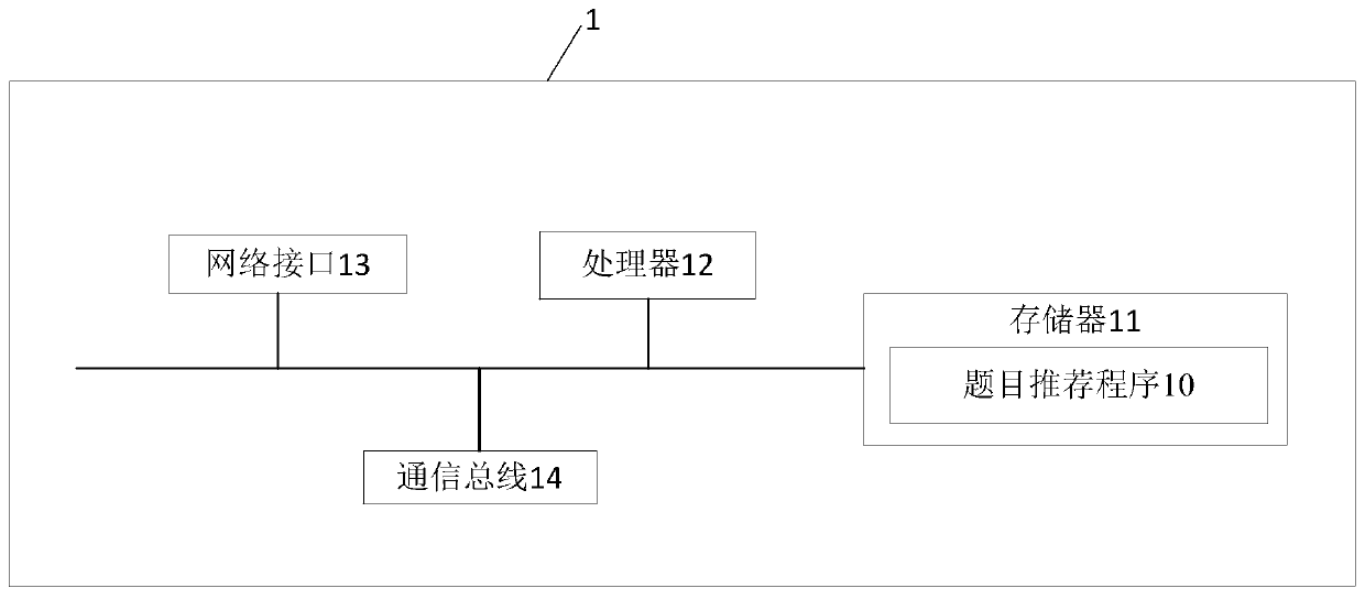 Question recommendation method and device, and medium