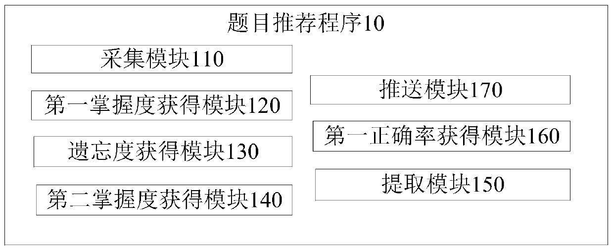 Question recommendation method and device, and medium