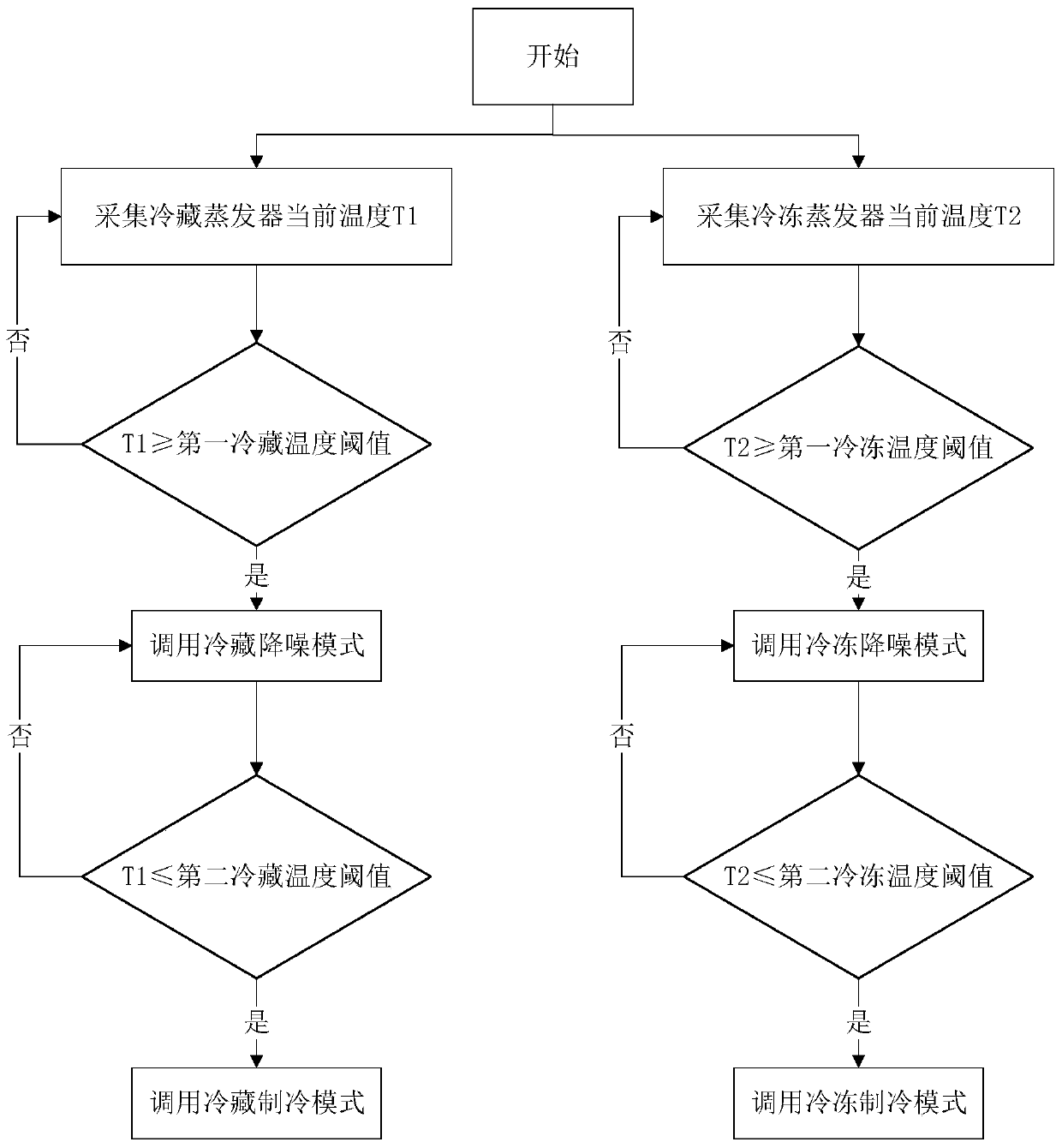 Refrigerator Using Linear Compressor and Its Control Method