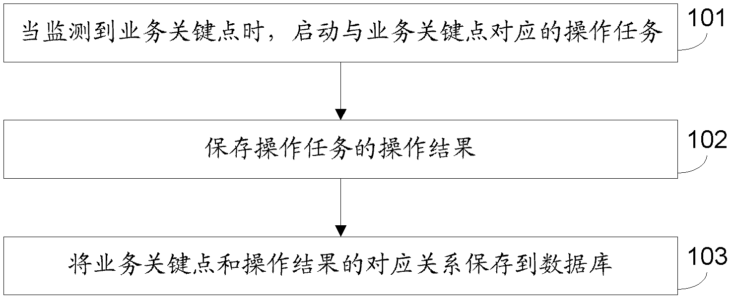 Seating screen recording method, quality inspection method and related equipment