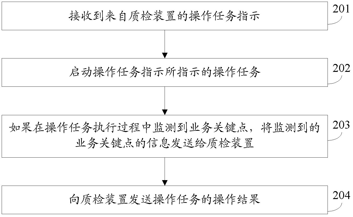 Seating screen recording method, quality inspection method and related equipment