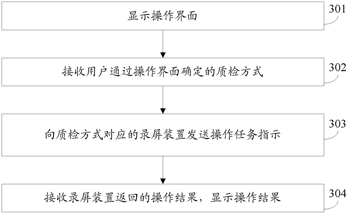 Seating screen recording method, quality inspection method and related equipment