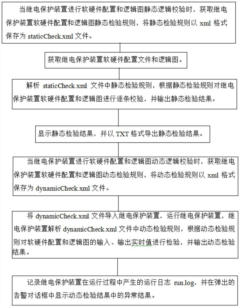 Method and device for verifying software and hardware configuration and logic diagram of relay protection device