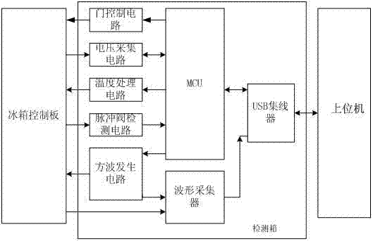 Reliability test detection system for general refrigerator