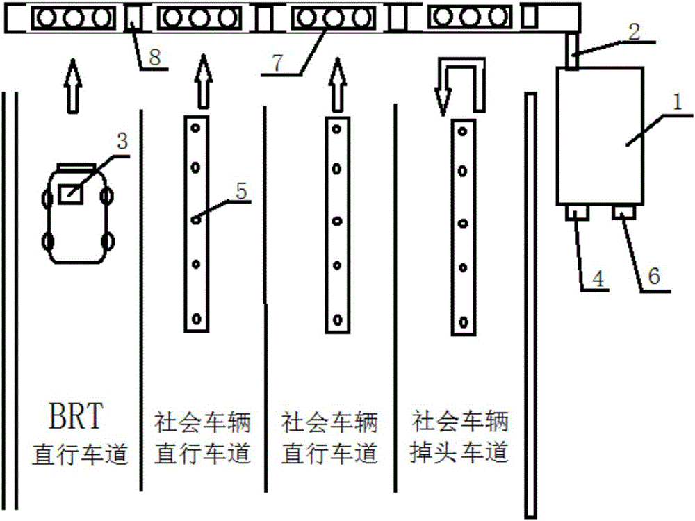 Traffic control system suitable for BRT (Bus Rapid Transit) road