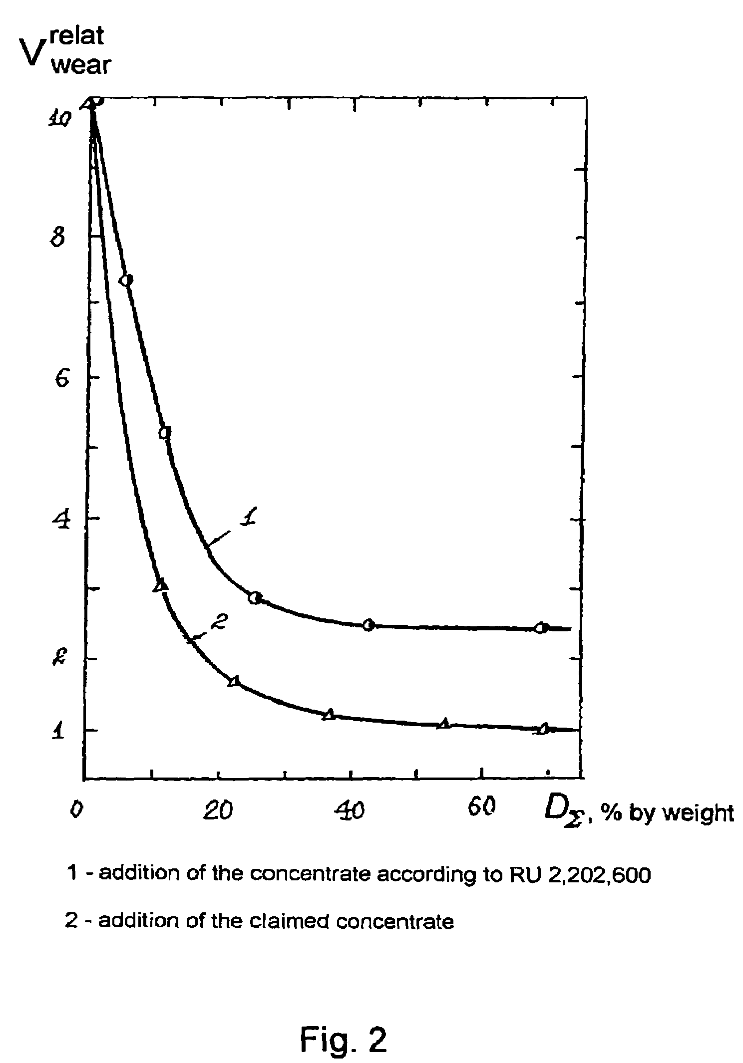 Plating concentrate