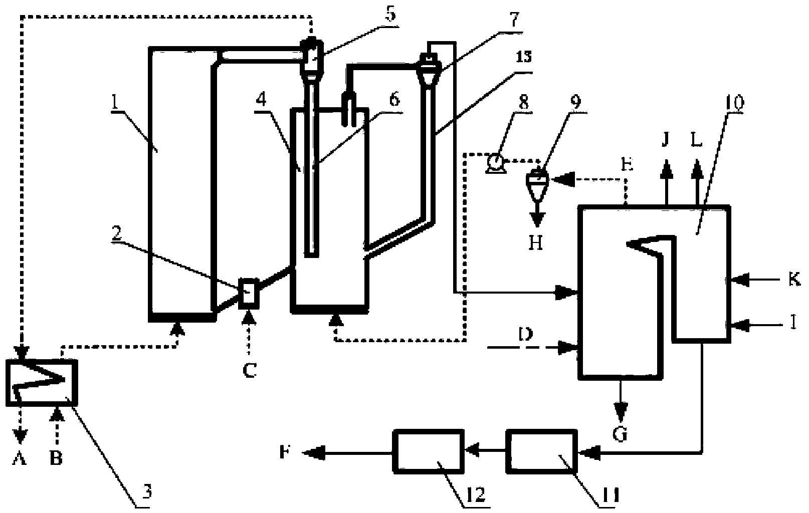 Oxygen-enriched combustion pulverized coal boiler integrating chemical-looping high-temperature air separation oxygen production and CO2 gathering method