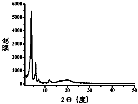 Covalent organic framework with triphenylphosphine as framework as well as preparation method and application of covalent organic framework