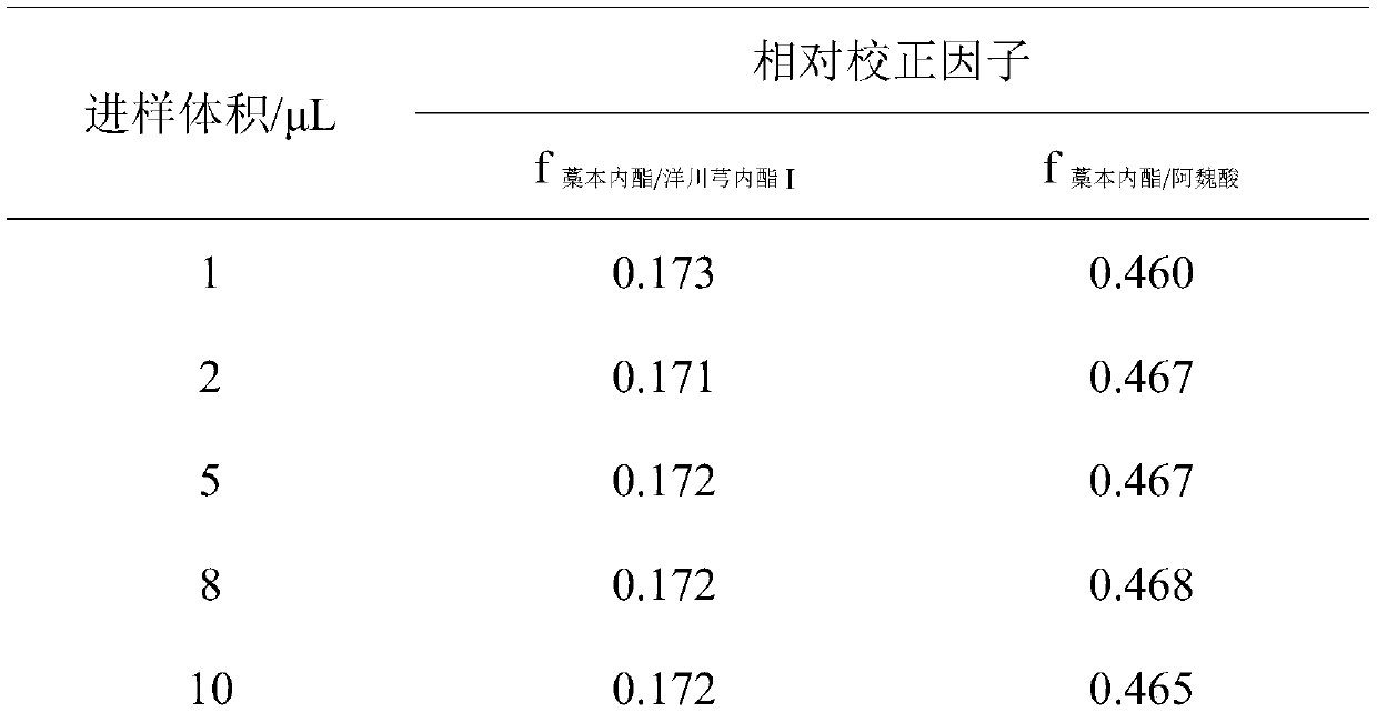 Method for determining components of angelica sinensis pills (concentrated pills) by using quantitative analysis of multiple components by single marker