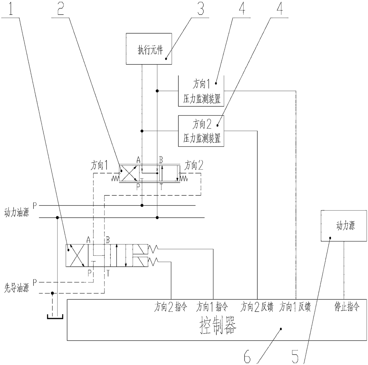 Valve jamming fault monitoring device for hydraulic solenoid valve