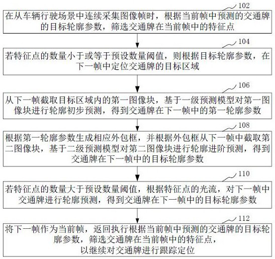 Traffic sign tracking method, device, equipment and storage medium