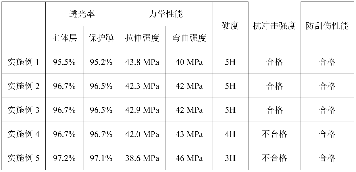 High-transmittance anti-scratch PET protective film and preparation method thereof