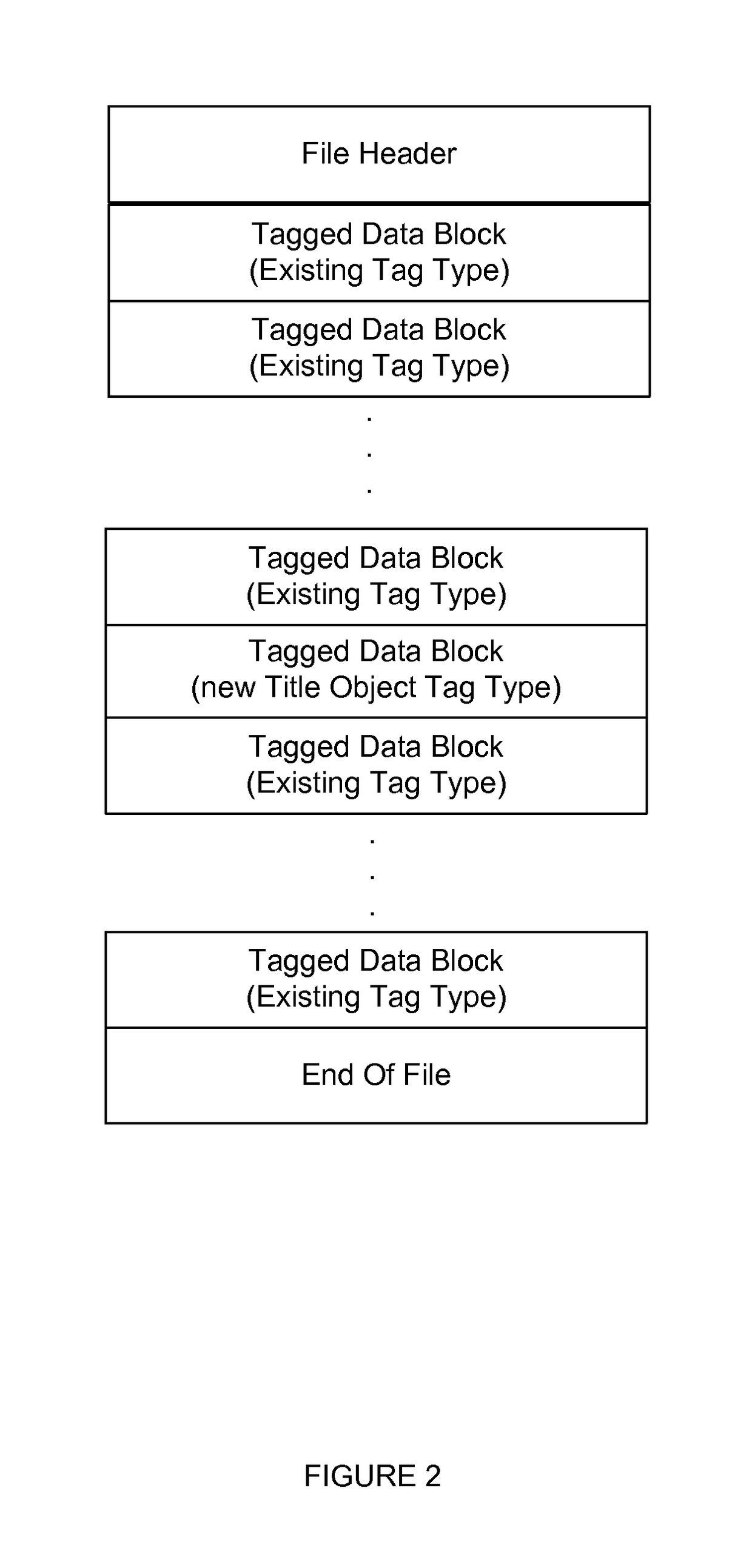 Title materials embedded within media formats and related applications