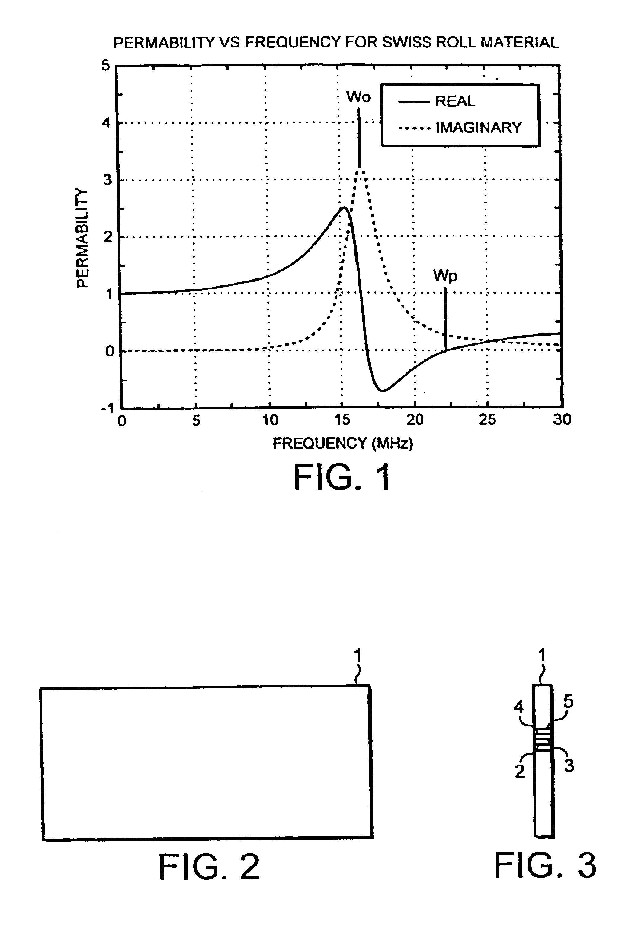 Screens for RF magnetic flux