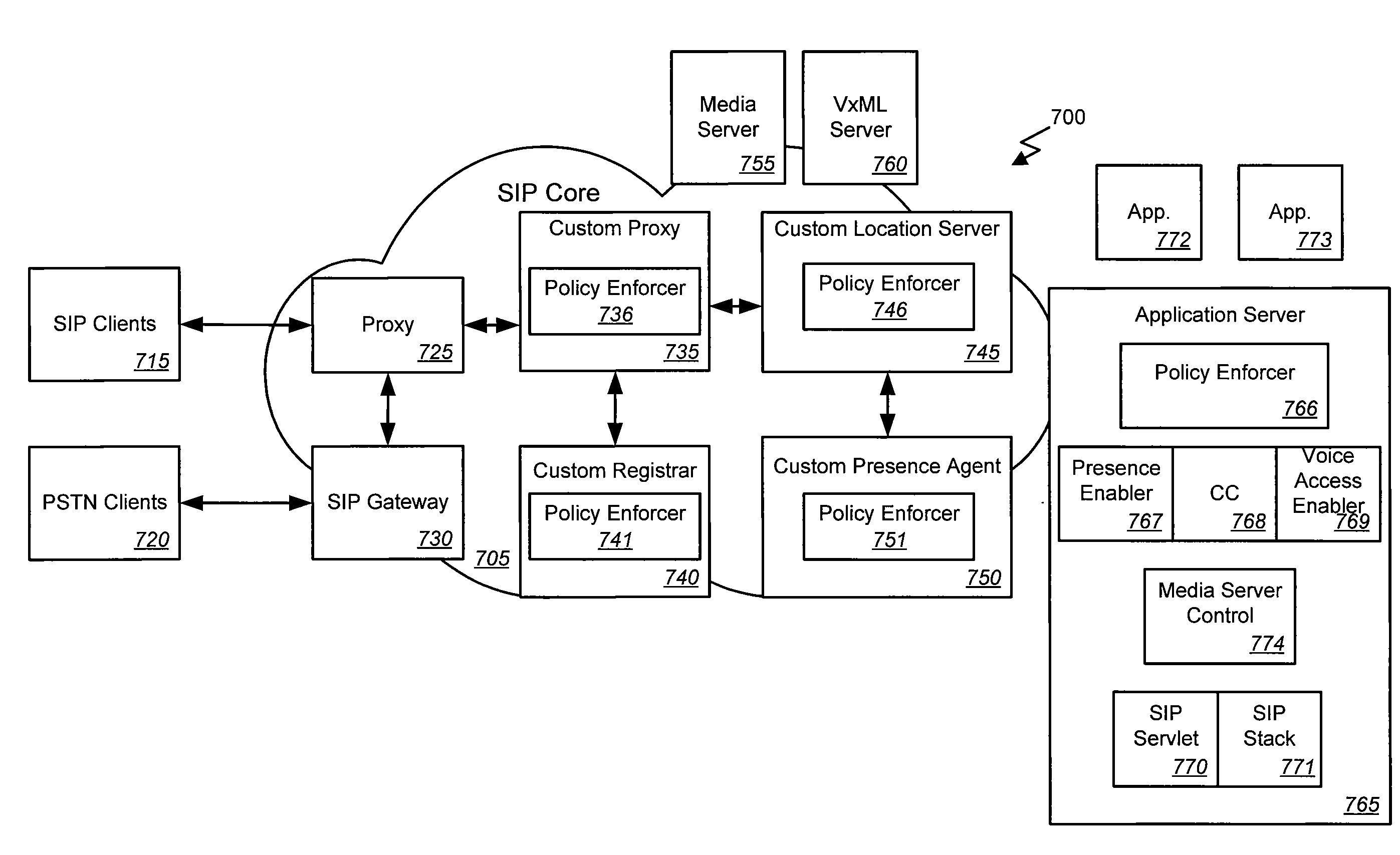 Factoring out dialog control and call control