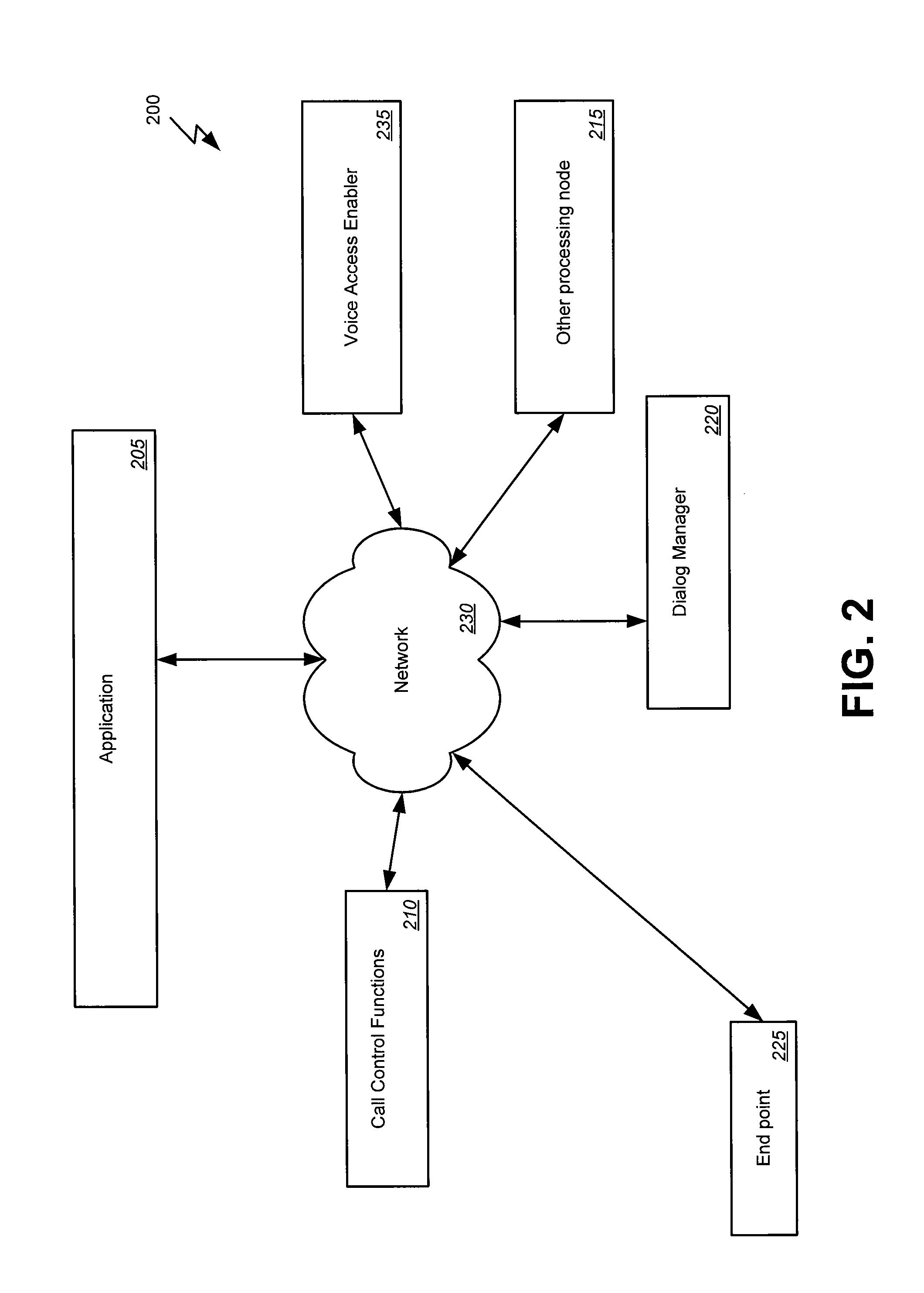 Factoring out dialog control and call control