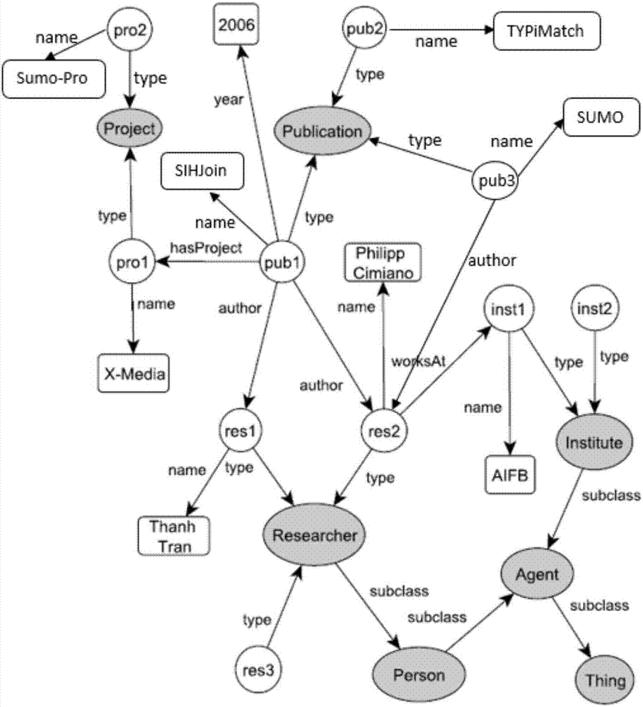 Why-not query answering method based on graph matching on RDF data