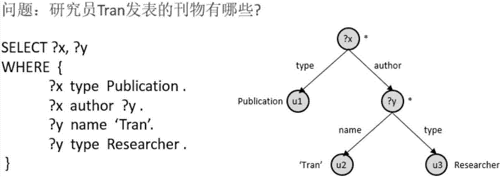 Why-not query answering method based on graph matching on RDF data