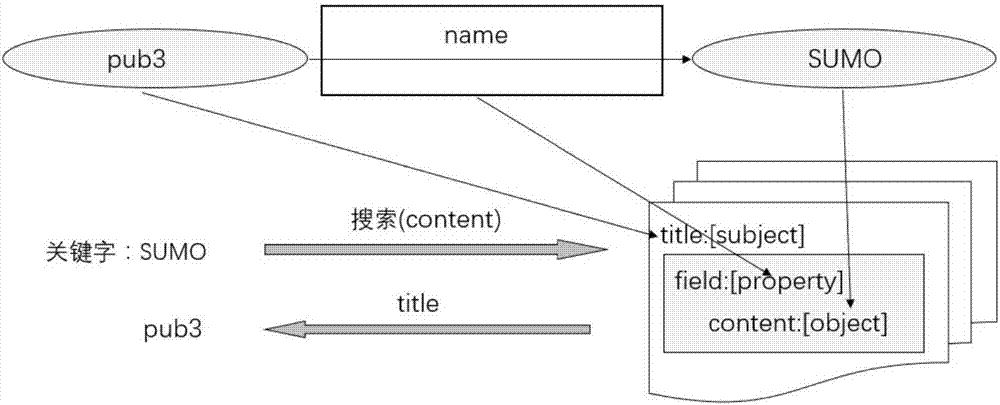 Why-not query answering method based on graph matching on RDF data