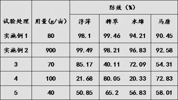 herbicidal composition