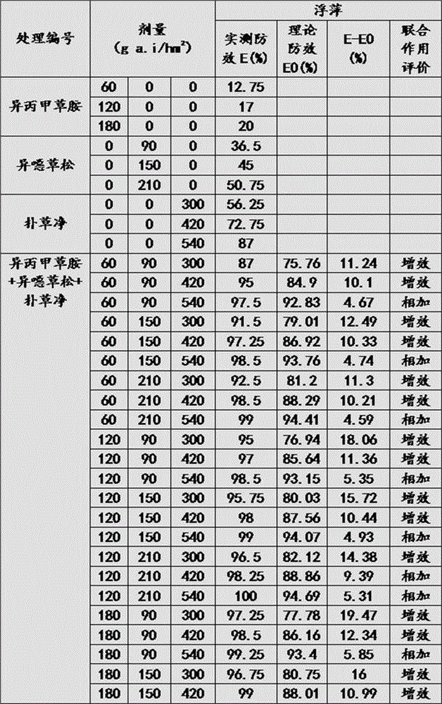 herbicidal composition