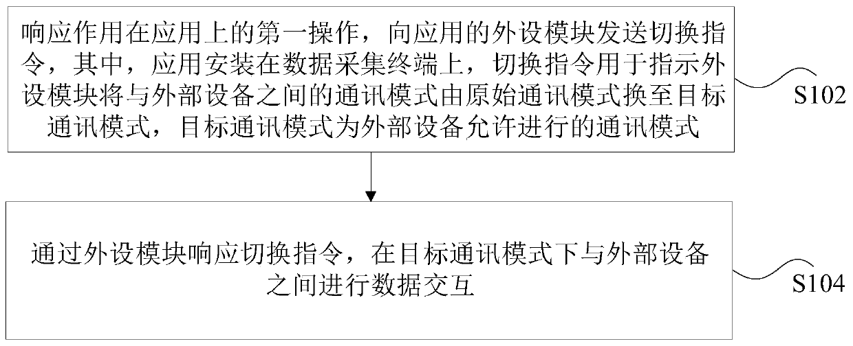 Application control method and device of data acquisition terminal, storage medium and processor