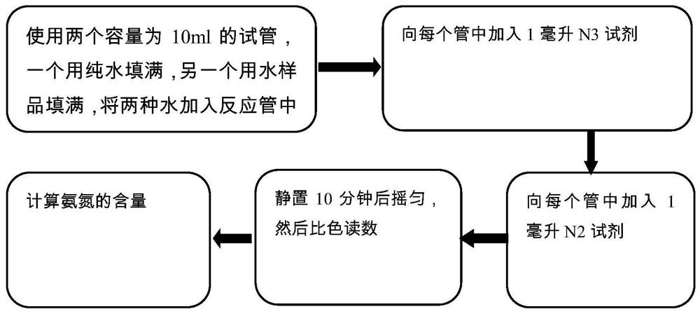 A method for water quality monitoring using the ammonia entropy of aquatic organisms as an index