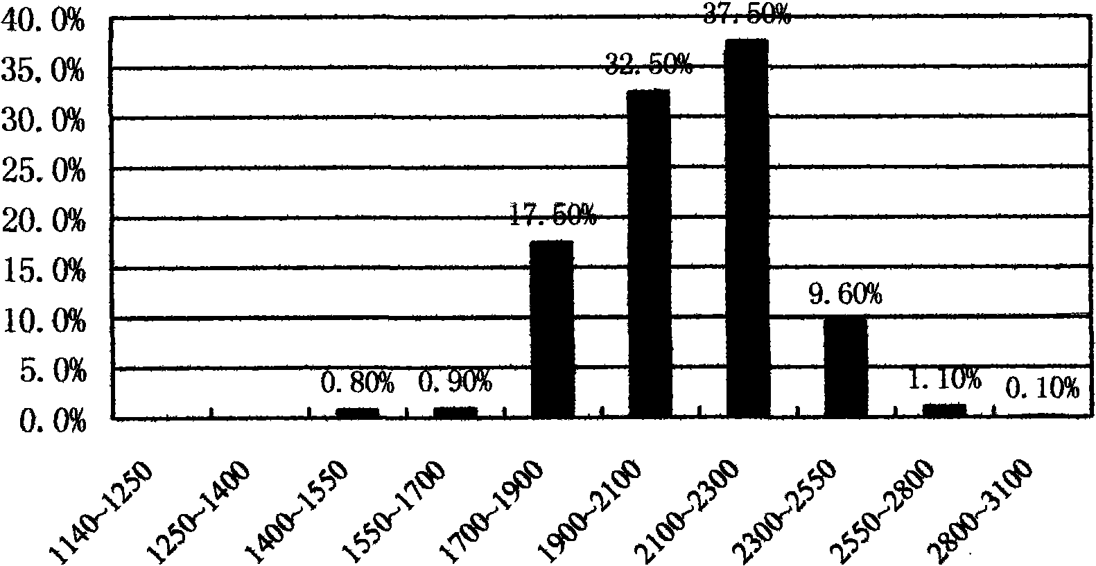 Adhesive for LED chip