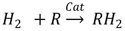 Carbon monoxide raw material gas dehydrogenation separation and purification process