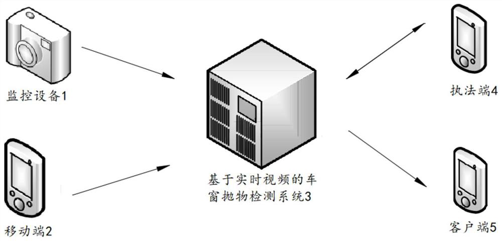 Vehicle window throwing object detection method based on real-time video