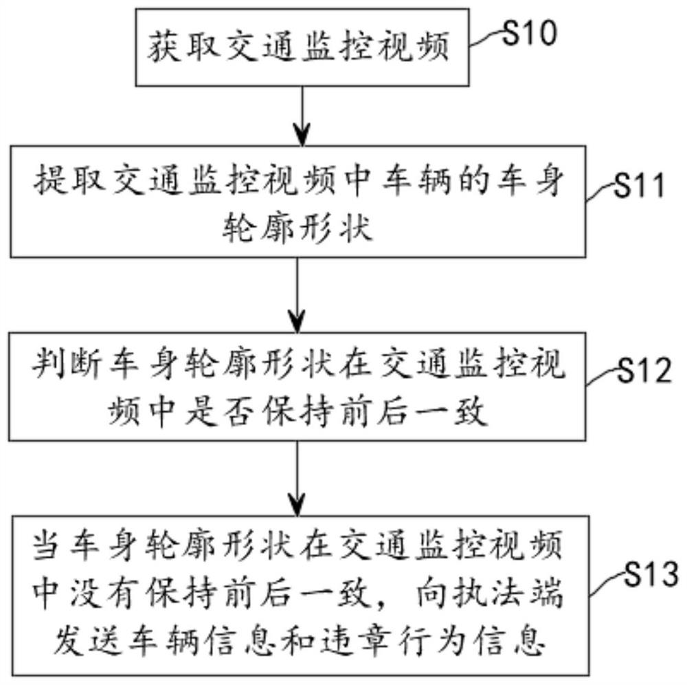 Vehicle window throwing object detection method based on real-time video