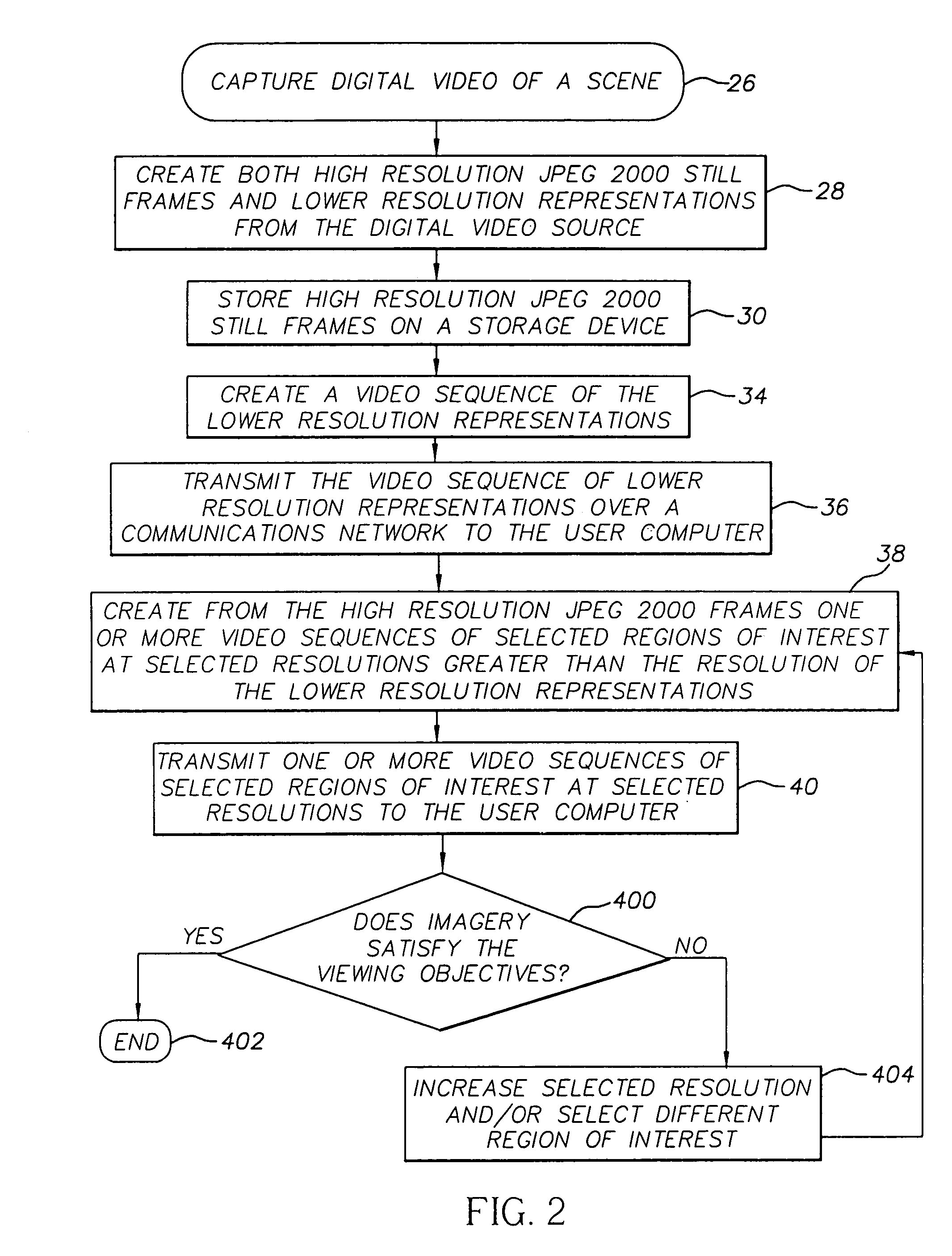 Method of transmitting selected regions of interest of digital video data at selected resolutions