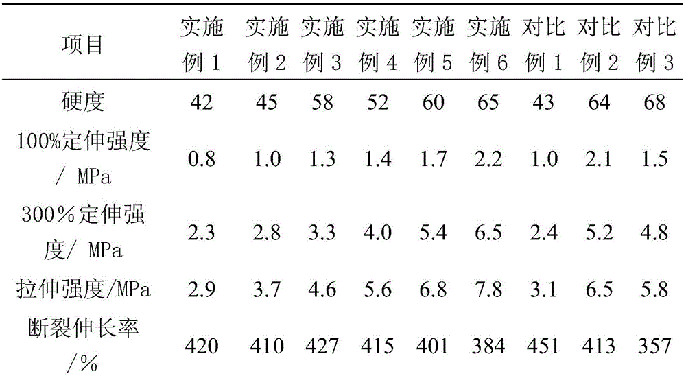 Preparation method of clay and modified butadiene styrene rubber nanocomposite for inner liner of tire