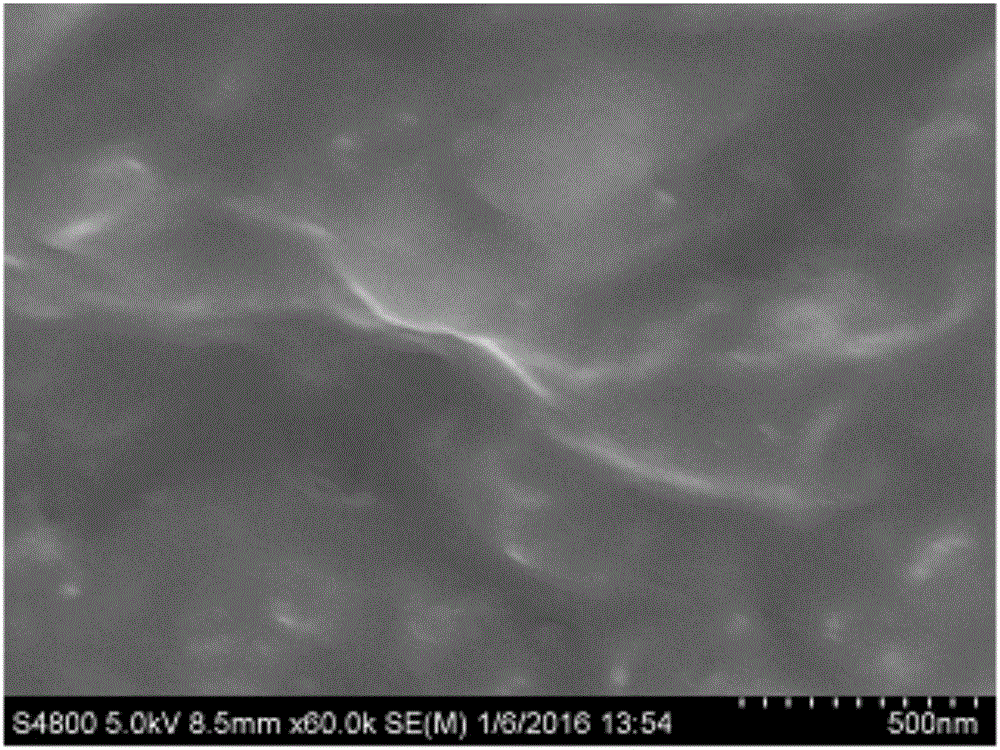 Preparation method of clay and modified butadiene styrene rubber nanocomposite for inner liner of tire