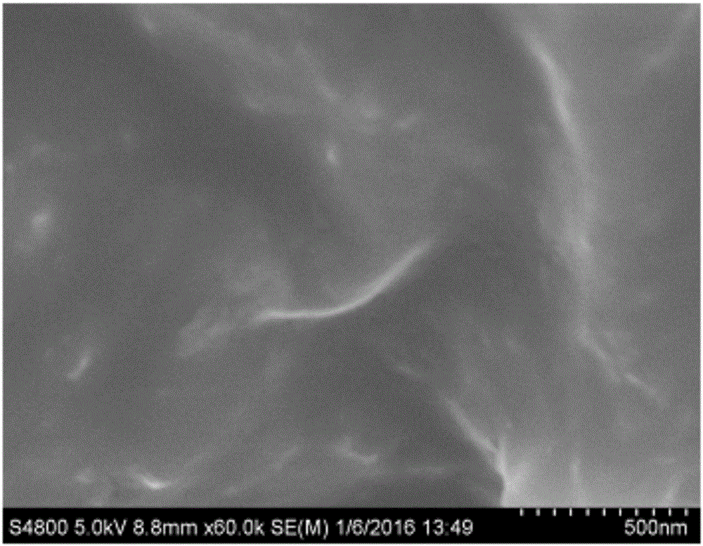 Preparation method of clay and modified butadiene styrene rubber nanocomposite for inner liner of tire