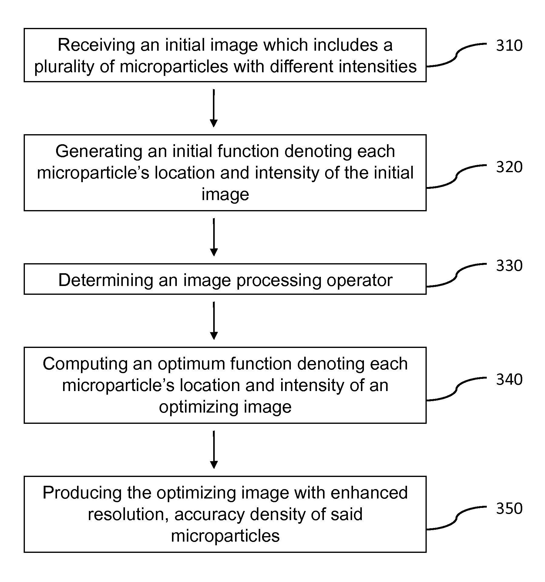 Method and apparatus for image processing for massive parallel DNA sequencing