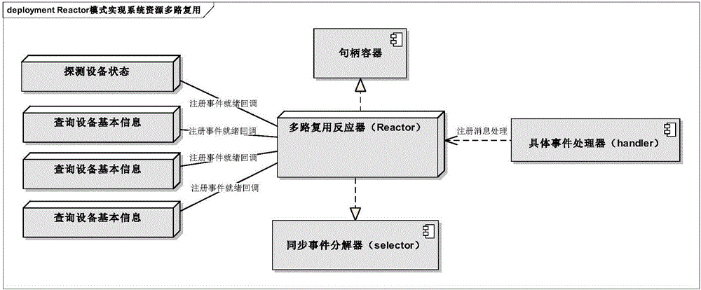 Network management system equipment state obtaining method and apparatus