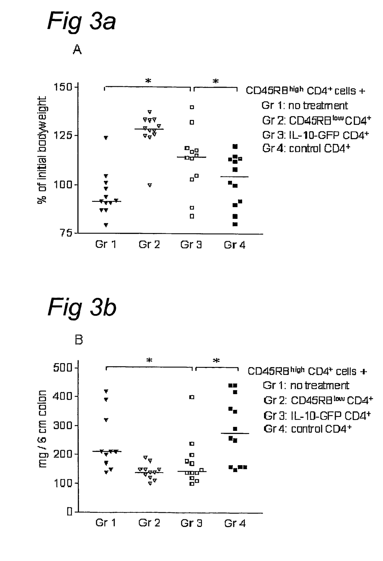 IL-10 gene transfer to peripheral mononuclear cells