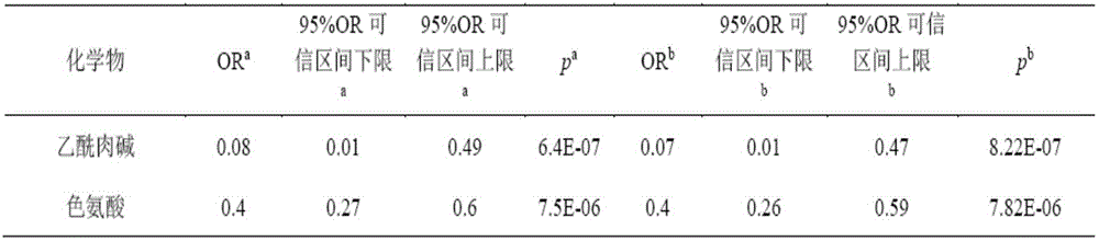 Idiopathic male infertility-related seminal plasma metabolic small molecular marker as well as detection method and application thereof