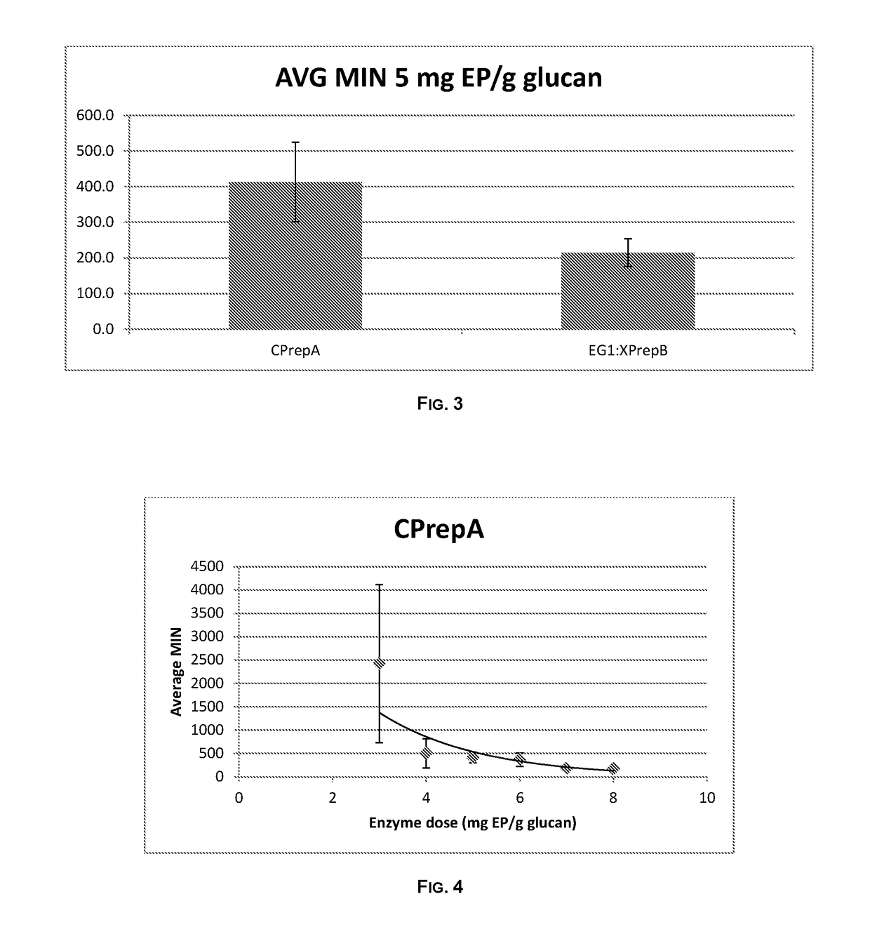 Multi-Stage Enzymatic Hydrolysis of Lignocellulosic Biomass