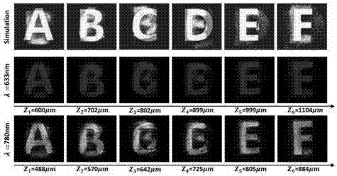 Berry phase metasurface-based multi-plane holographic multiplexing method