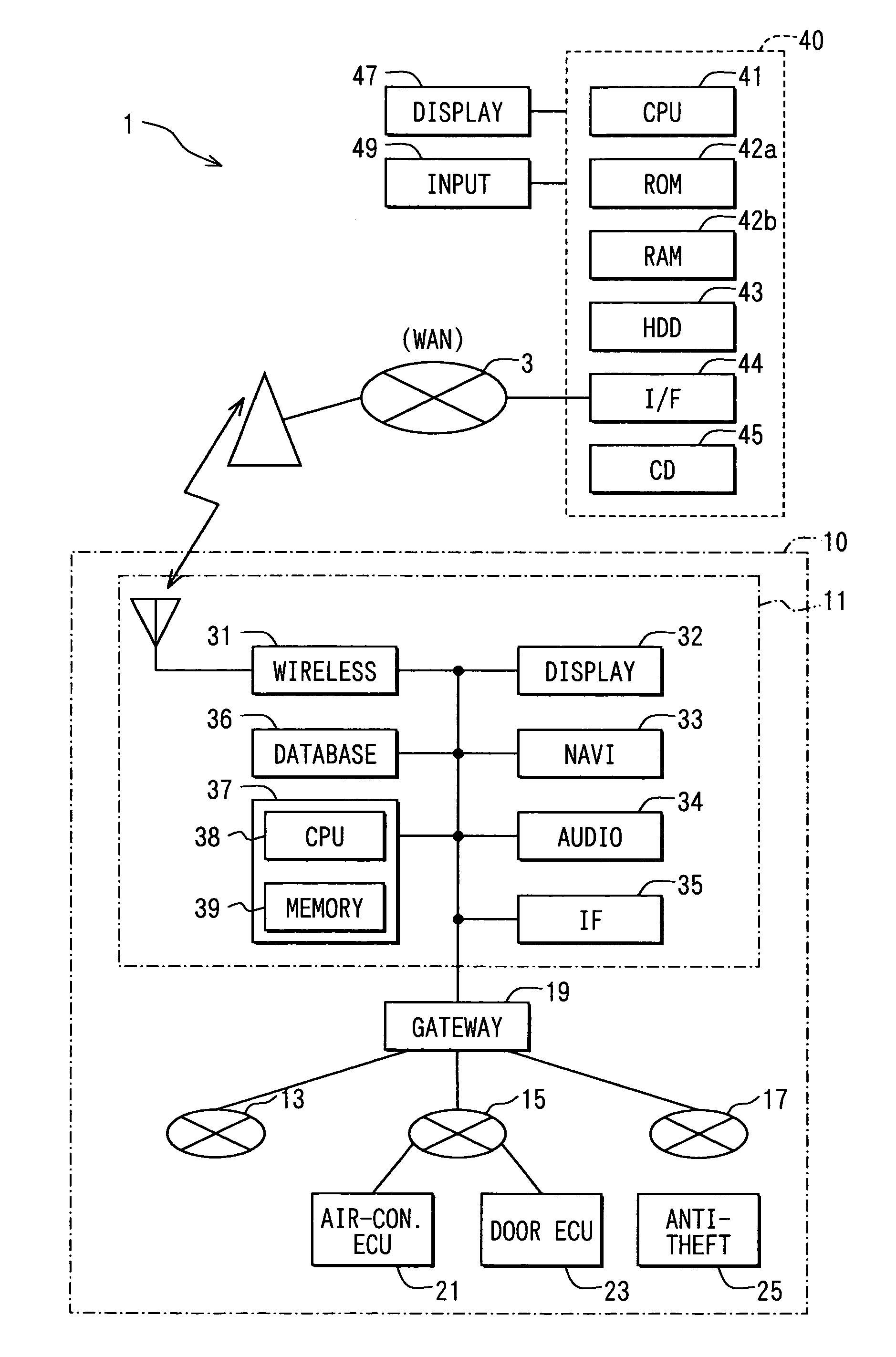 Information processing system